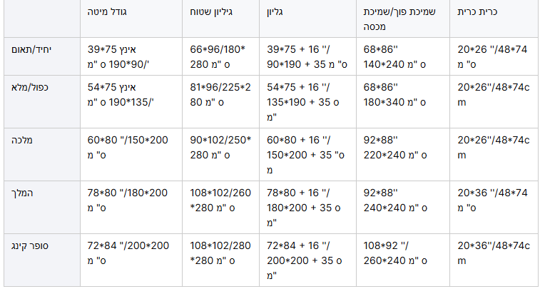 כורסה מתקפלת 3 מצבים-כורסה ביום, מזרן בלילה